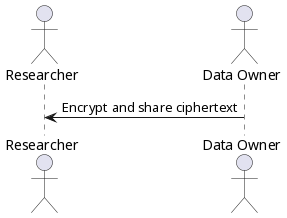 Simple data sharing workflow